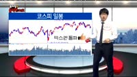 [김차장의 솔직한 차트] 다우존스산업지수