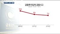 반복되는 증권사 횡령사기…증권사 고객 또 털렸다