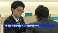 대기업 대출연체율 최고…한진해운 여파