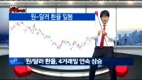 [김차장의 솔직한 차트] 간밤 마감한 글로벌 증시 차트분석