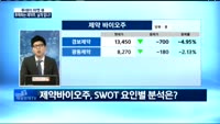 [투데이 마켓 뷰]추락하는 제약주,날개 없나?