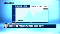 [외환시장 동향]오늘 외환시장 동향은?