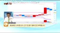 [종목상담] 동일제강(002690)