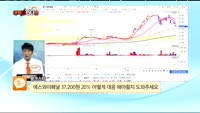 [종목상담] 에스와이패널(109610)