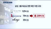 삼성 그룹, '최순실 지원' 어디까지 했나