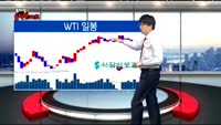 [김차장의 솔직한 차트] 간밤 마감한 글로벌 증시 차트분석