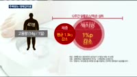 대체감미료 알룰로스, 지방감소 효과까지