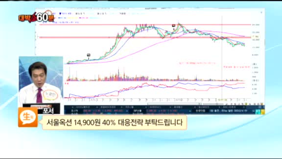 [종목상담] 서울옥션(063170)