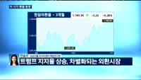 [외환시장 동향] 오늘 외환시장 동향은?