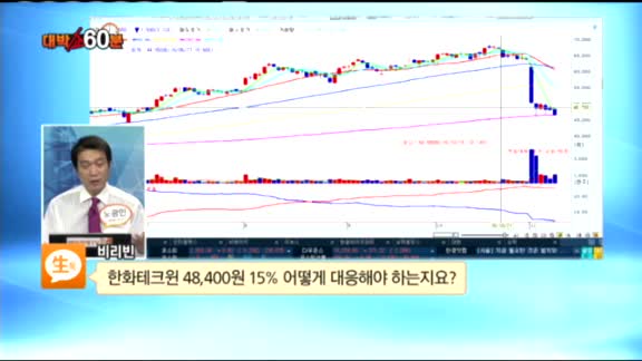 [종목상담] 한화테크윈(012450)