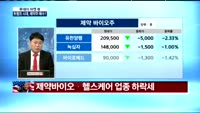[투데이 마켓뷰] 미국 대선 관련 업종 TOP3는?