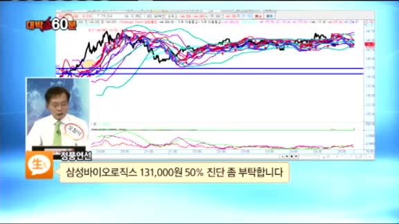 [종목상담] 삼성바이오로직스(207940)