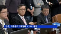 한은, 기준금리 5개월째 1.25% 동결