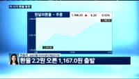 [외환시장 동향] 오늘 외환시장 동향은?