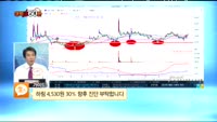 [종목상담] 하림(136480)