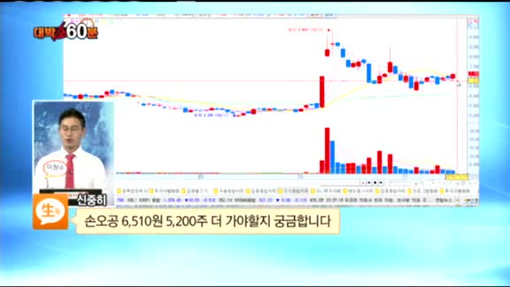 [종목상담] 손오공(066910)