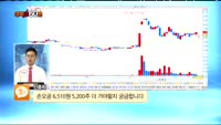 [종목상담] 손오공(066910)