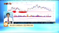 [종목상담] 에스원(012750)