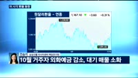 [외환시장 동향] 오늘 외환시장 동향은?