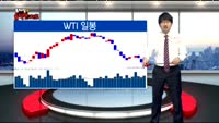[김차장의 솔직한 차트] 간밤 마감한 글로벌 증시 차트분석