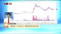 [종목상담] 셀루메드(049180)