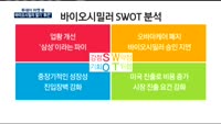 [투데이 마켓 뷰] 바이오시밀러, 셀트리온 업고 '고공행진'?