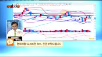 [종목상담] 현대제철(004020)