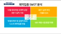 [투데이 마켓 뷰] 한파 맞은 제약주, 베팅할까?