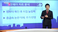 [매일 장보는 남녀] 코웨이(021240)