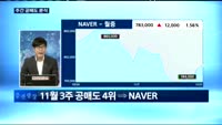 [공매도 분석]지난주 공매도 1위, 이마트…분석은?