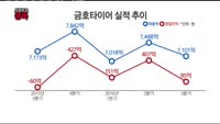 [오픈토크] 금호타이어