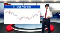 [김차장의 솔직한 차트] 간밤 마감한 글로벌 증시 차트분석