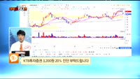 [종목상담] KTB투자증권(030210)