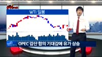 [김차장의 솔직한 차트] 간밤 마감한 글로벌 증시 차트분석