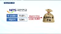 '탄핵정국 유탄' 맞은 국민연금·부산은행, 대대적 조사 불가피