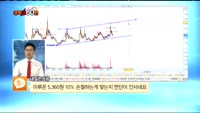 [종목상담] 이루온(065440)