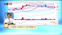 [종목상담] 우리은행(000030)
