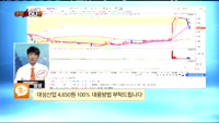 [종목상담] 대성산업(128820)