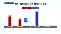 AIA·메트라이프생명 설계사 이탈 가속화, 왜?