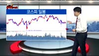[김차장의 솔직한 차트] 간밤 마감한 글로벌 증시 차트분석