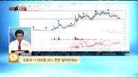 [종목상담] 오로라(039830)