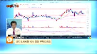 [종목상담] 코디(080530)