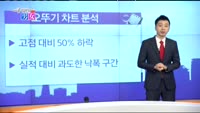 [매일 장보는 남녀] 오뚜기(007310)