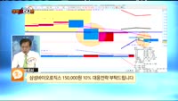 [종목상담] 삼성바이오로직스(207940)