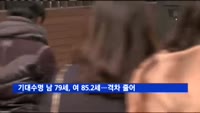 기대수명 남 79세, 여 85.2세…격차 줄어