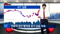 [김차장의 솔직한 차트] 간밤 마감한 글로벌 증시 차트분석