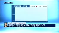 [외환시장 동향] 오늘 외환시장 동향은?