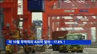 미국 10월 무역적자 426억 달러…17.8%↑