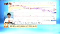 [종목상담] 오픈베이스(049480)