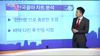 [매일 장보는 남녀] 한국콜마(161890)